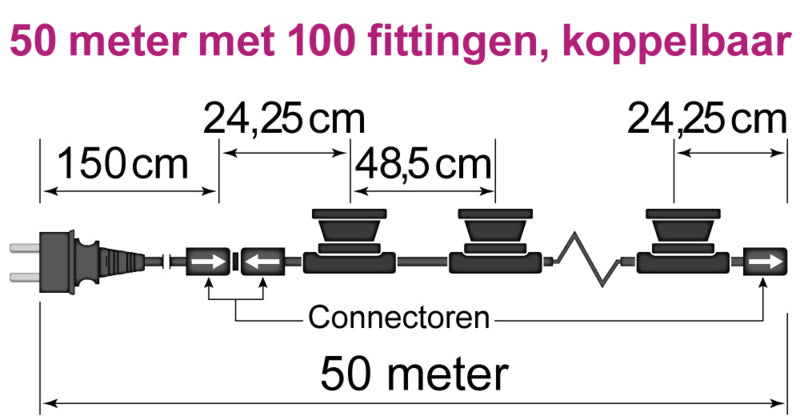 Koppelbare prikkabel zonder lampen