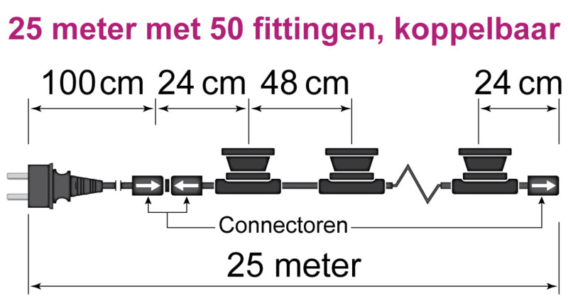 Koppelbare prikkabel zonder lampen