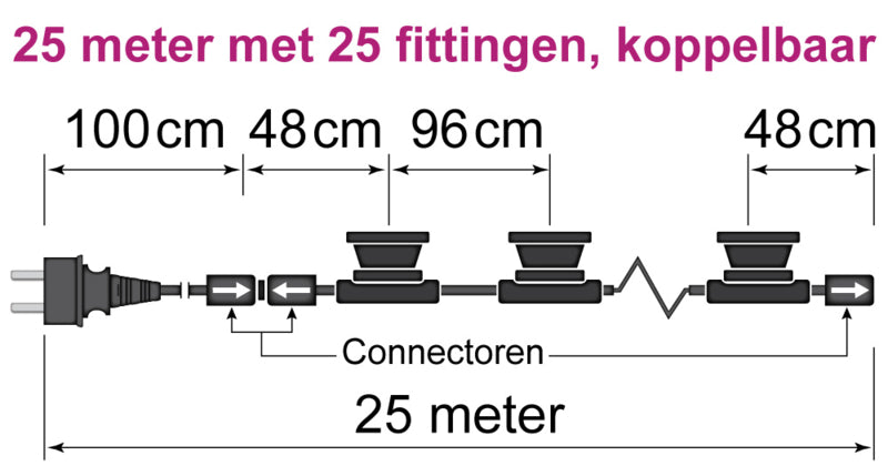 Koppelbare prikkabel zonder lampen