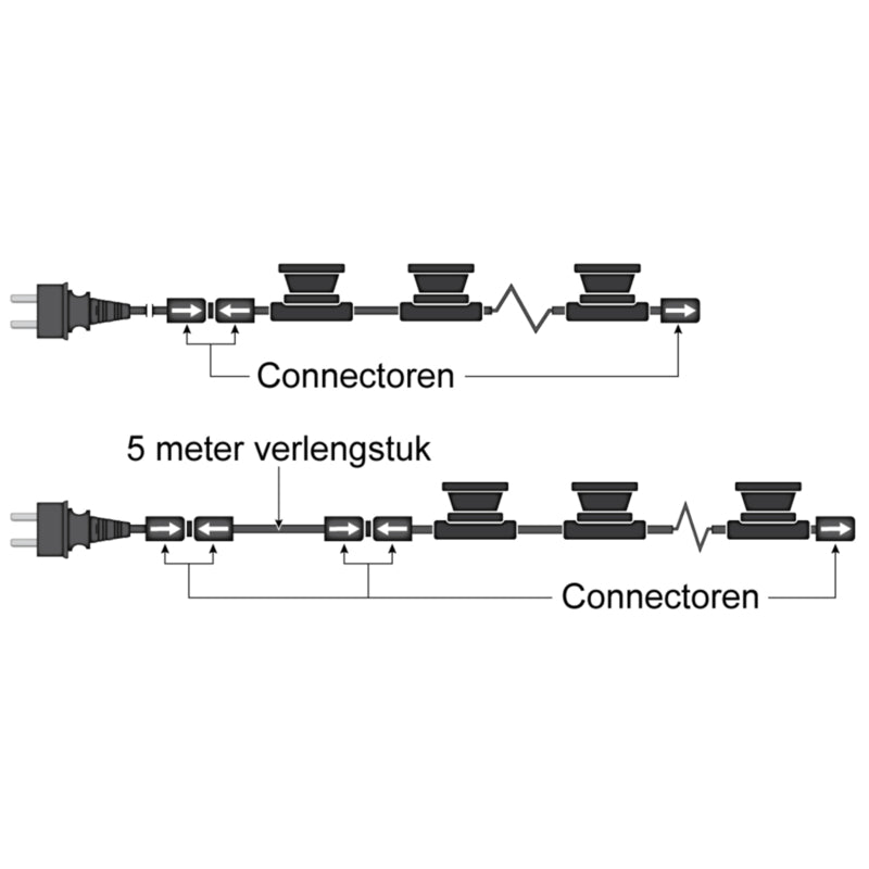 Tussenkabel 5 m afstand tot stopcontact