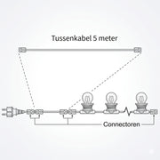 Tussenkabel 5 m afstand tot stopcontact