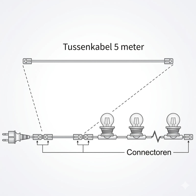Tussenkabel 5 m afstand tot stopcontact
