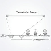 Tussenkabel 5 m voor lichtsnoer – Extra lengte tot de eerste lamp