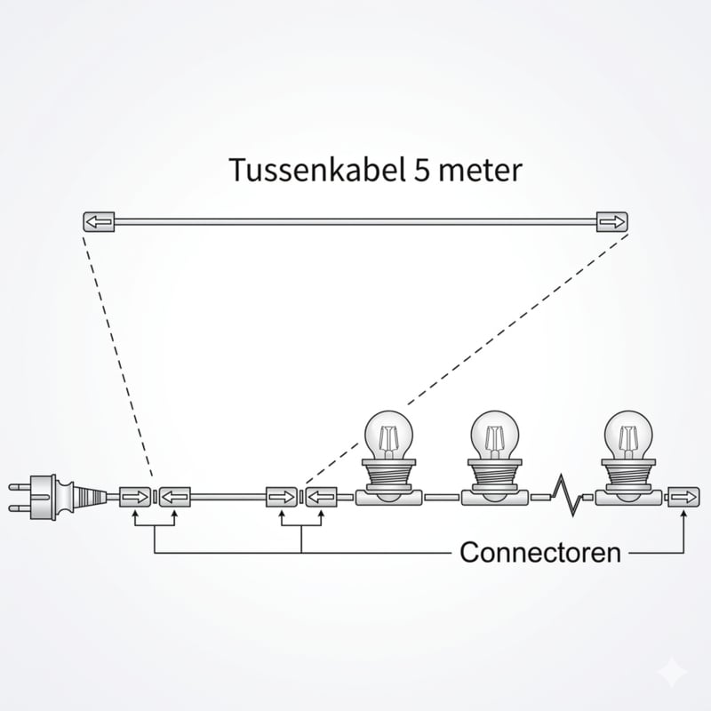 Tussenkabel 5 m voor lichtsnoer – Extra lengte tot de eerste lamp